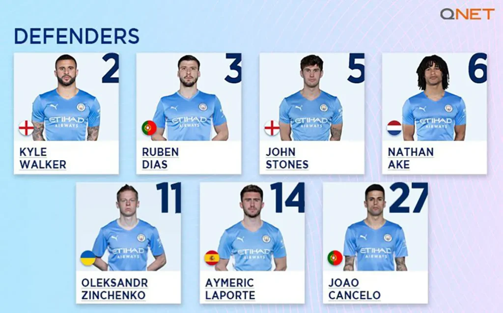 Manchester City Defenders