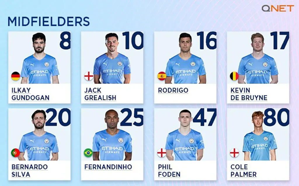 Manchester City midfielders